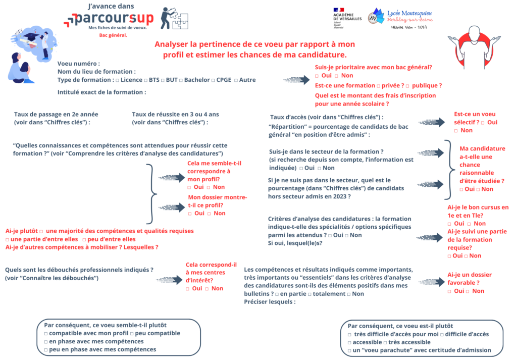 Fiche de suivi de voeu – Analyser la pertinence de ce voeu Parcoursup par rapport à mon profil et estimer les chances de ma candidature